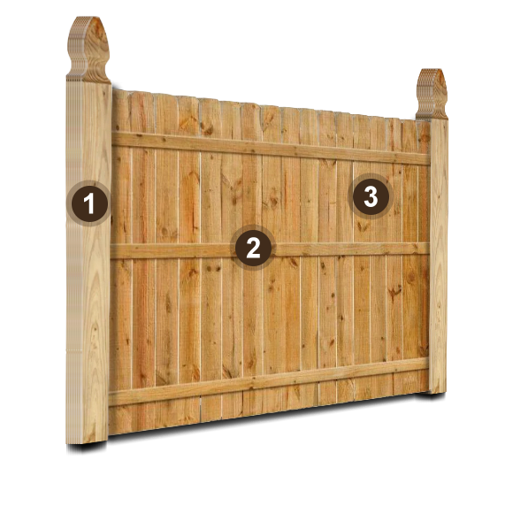 Wood fence features popular with Rowesville South Carolina homeowners